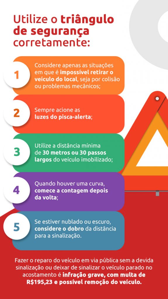 Infográfico dicas de uso do triângulo de sinalização | DOK Despachante