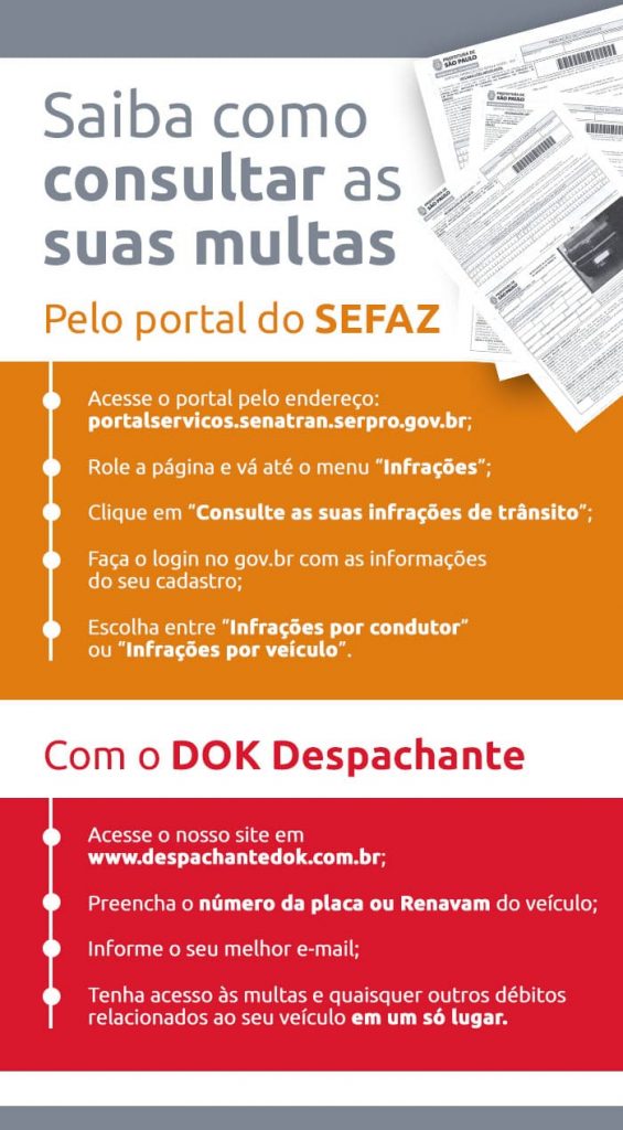 Infográfico sobre prazo de multas sistema Detran | DOK Despachante  