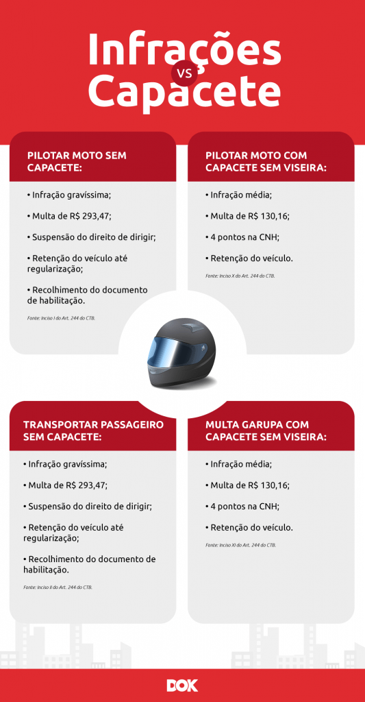 infográfico sobre multa sem capacete, multa garupa sem capacete e multa sem viseira | DOK Despachante