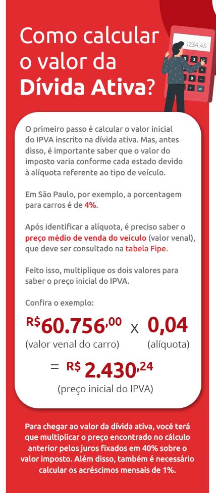 Inforgráfico sobre como calcular dívida ativa| DOK Despachante  