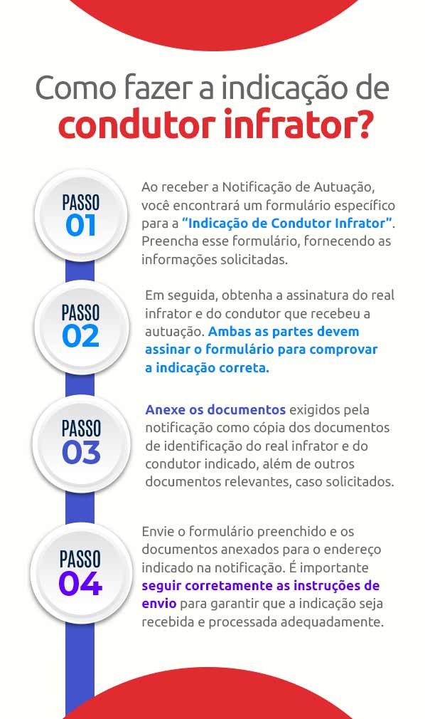 Infográfico sobre como indicar motorista infrator  | DOK Despachante  