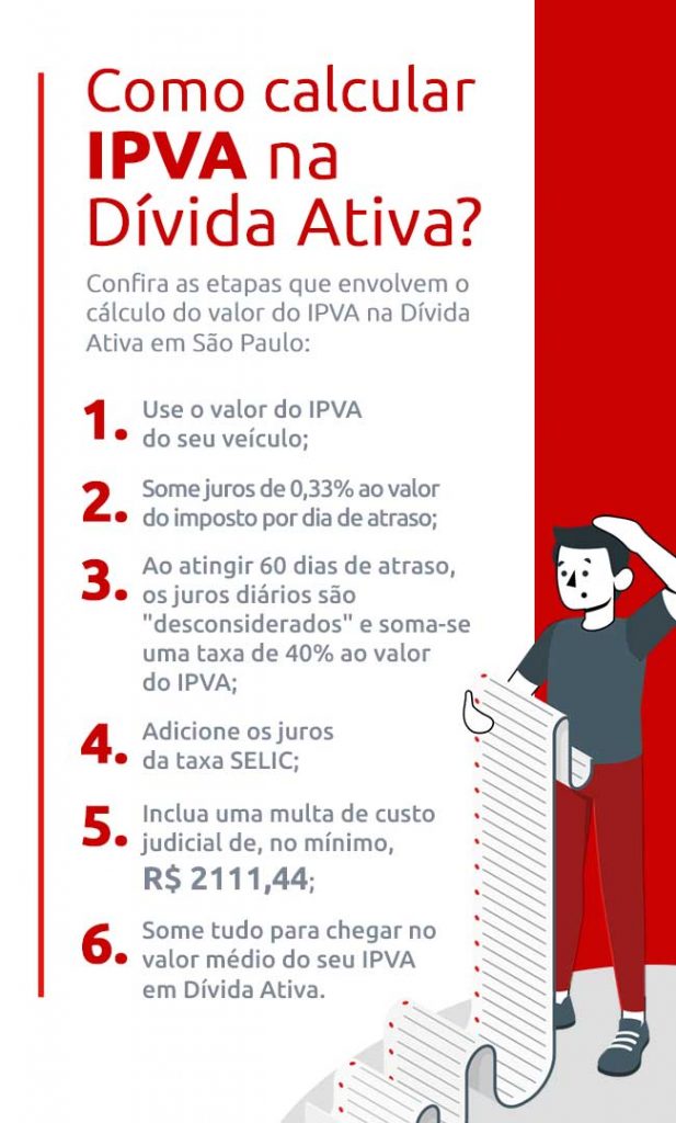 Infográfico ensina os seis passos básicos para entender como faz para calcular o IPVA na Dívida Ativa | DOK Despachante