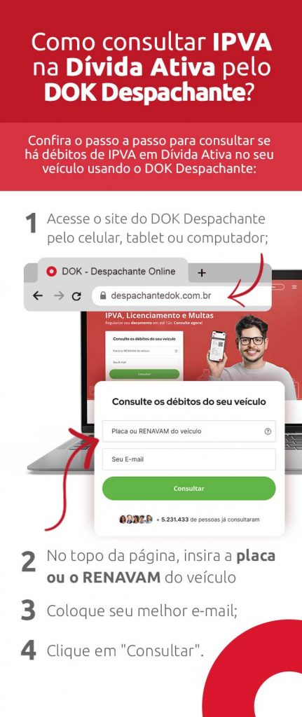Infográfico mostra que para consultar IPVA na Dívida Ativa pelo DOK Despachante é fácil, basta acessar o site e fazer uma consulta gratuita dos débitos veiculares usando a placa do automóvel e seu melhor e-mail | DOK Despachante