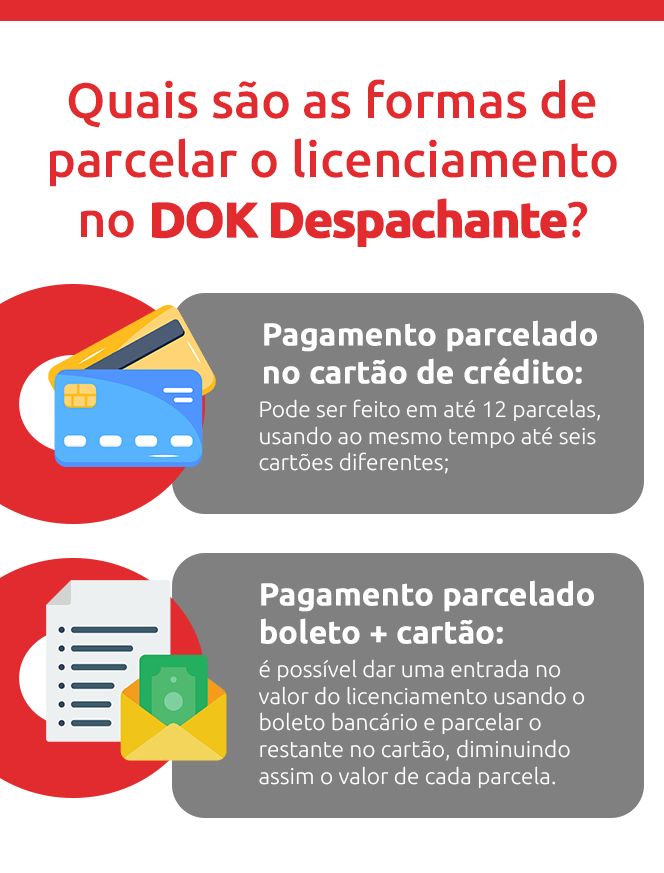 Infográfico sobre quais são as formas de parcelar o licenciamento no DOK- DOK