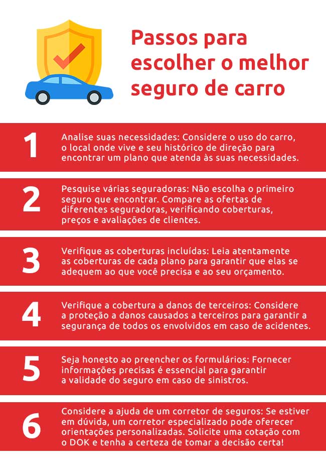 Infográfico sobre seguro de carros aprenda a escolher | DOK Despachante  