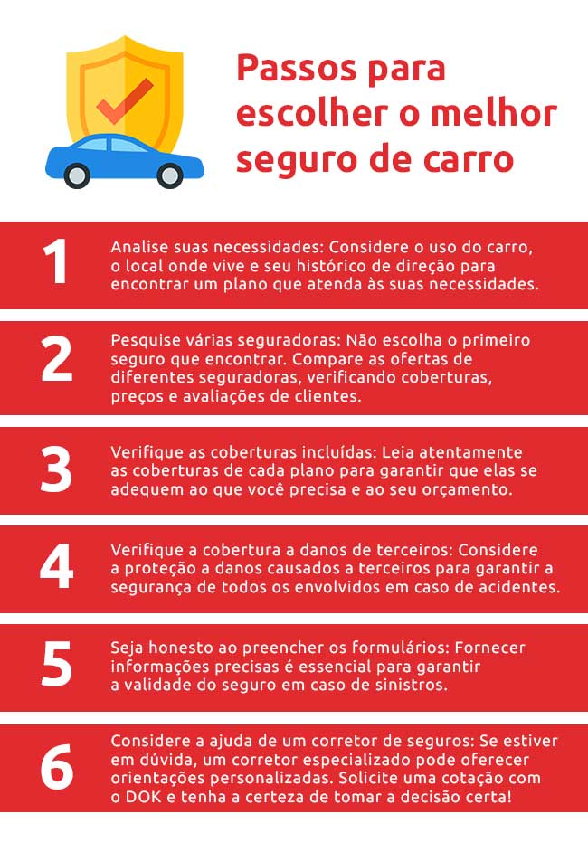 Como funciona o seguro para carro de luxo? - Pulso Seguros