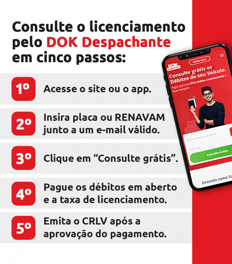 Infográfico ensinando como fazer a consulta licenciamento com o DOK - DOK Despachante