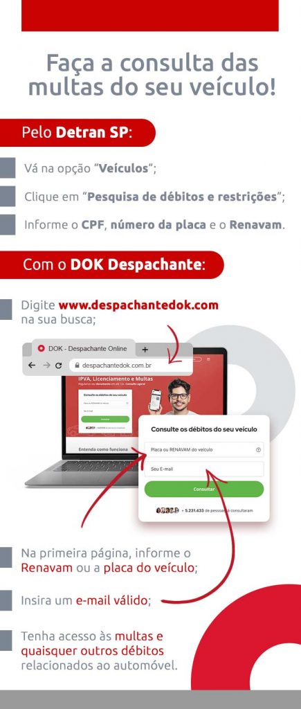 Infográfico como consultar multas pelo Renavam | DOK Despachante