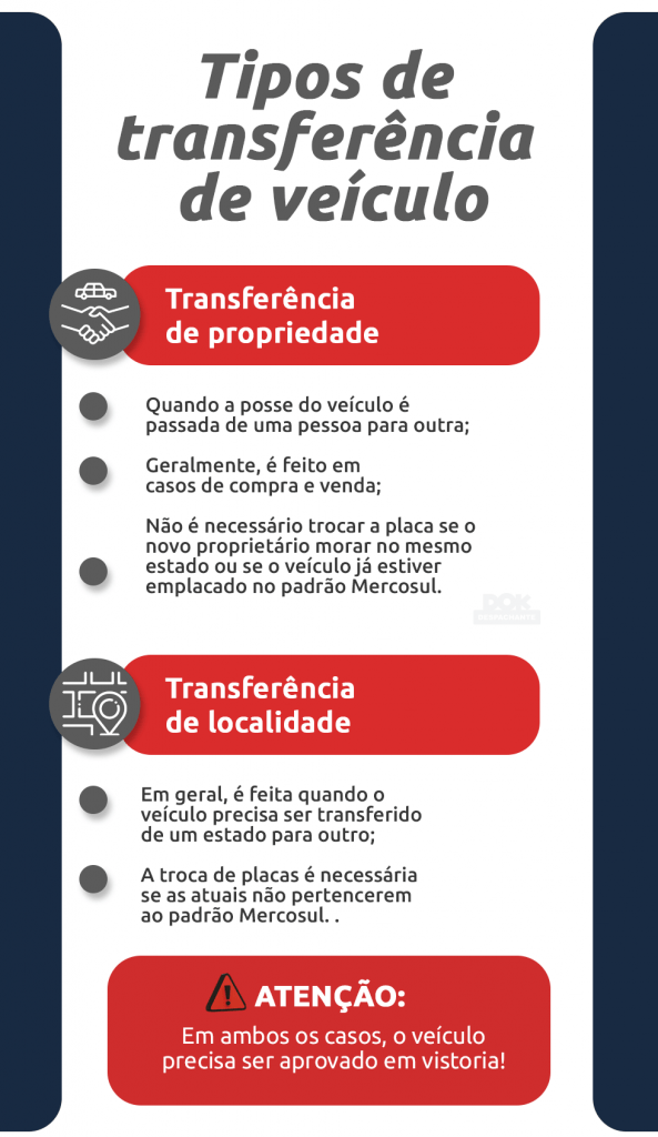 Infográfico sobre tipos de transferência de veículo | DOK Despachante