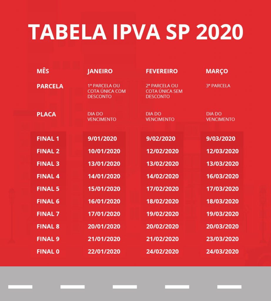 Ipva 2025 Rj Tabela Do Lin Odelinda