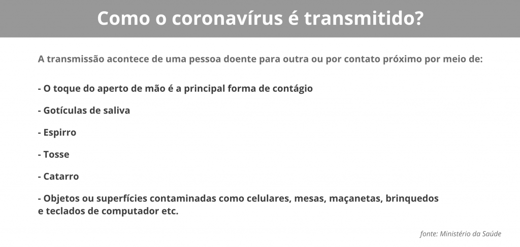 transmissao-coronavirus