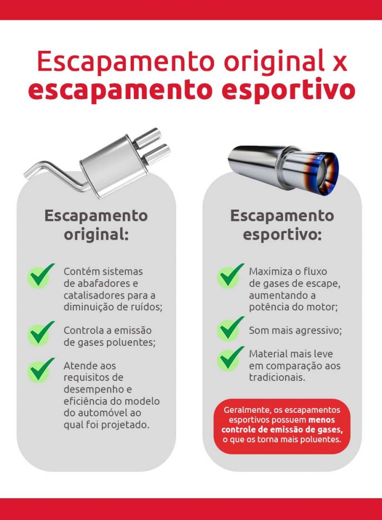 Infográfico diferença entre escapamento tradicional e esportivo | DOK Despachante