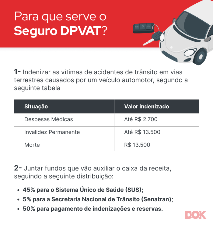 Infográfico sobre as serventias do Seguro DPVAT | DOK Despachante