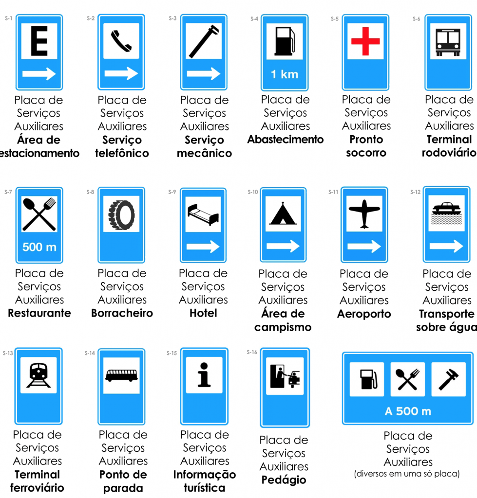 Características dos sinais de Regulamentação.