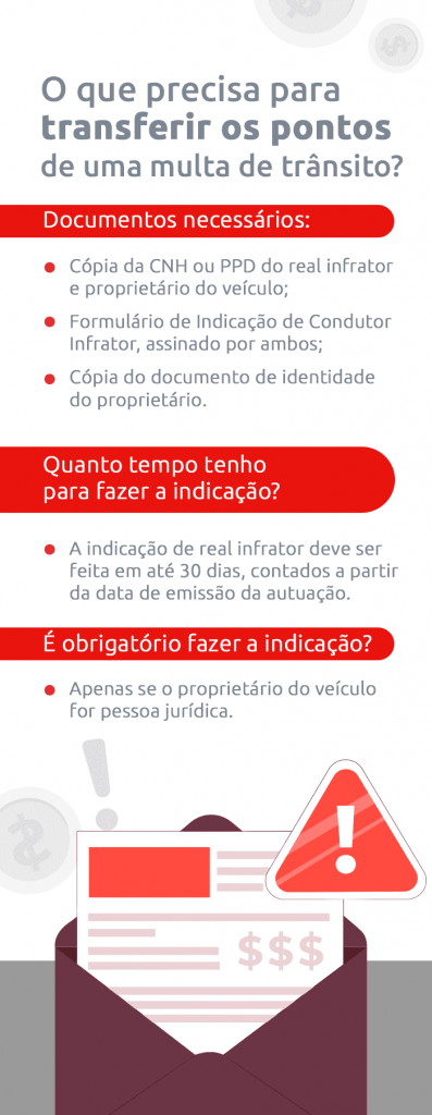 Infográfico mostra quais são os documentos necessários e regras especificas do processo de como transferir multa de trânsito | DOK Despachante