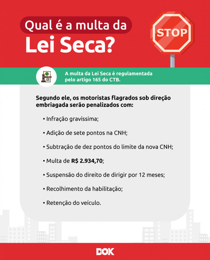 Infográfico sobre a multa da lei seca por dirigir embriagado, como informações sobre artigo penalizador, penalidades ao motorista e sua habilitação | DOK Despachante