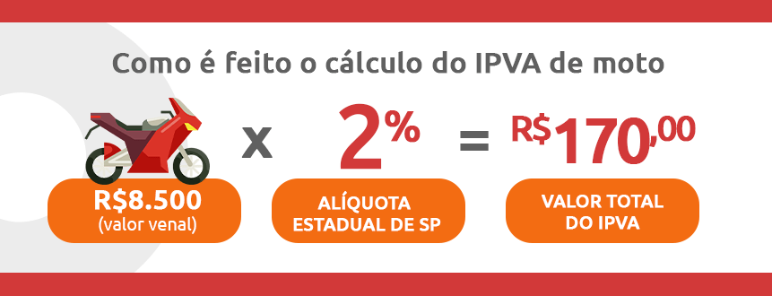 Vetor como calcular o IPVA de moto | DOK Despachante 