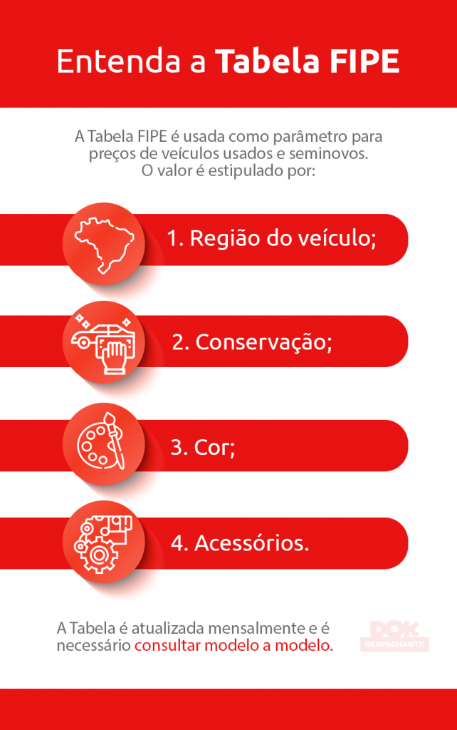 Como saber o valor do IPVA 2021 Dok Despachante infográfico
