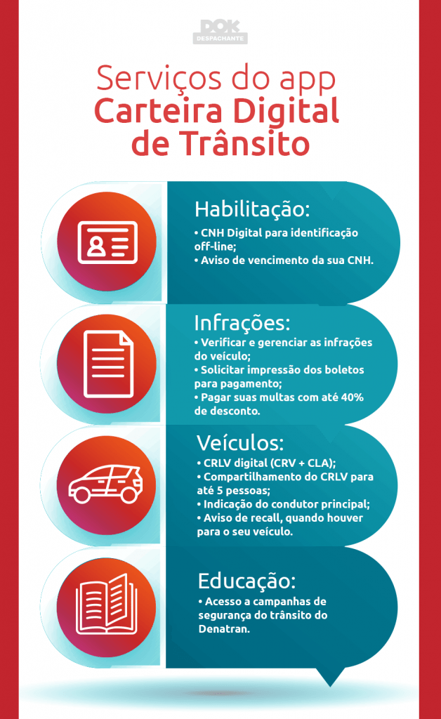 código de segurança cnh Dok Despachante infografico