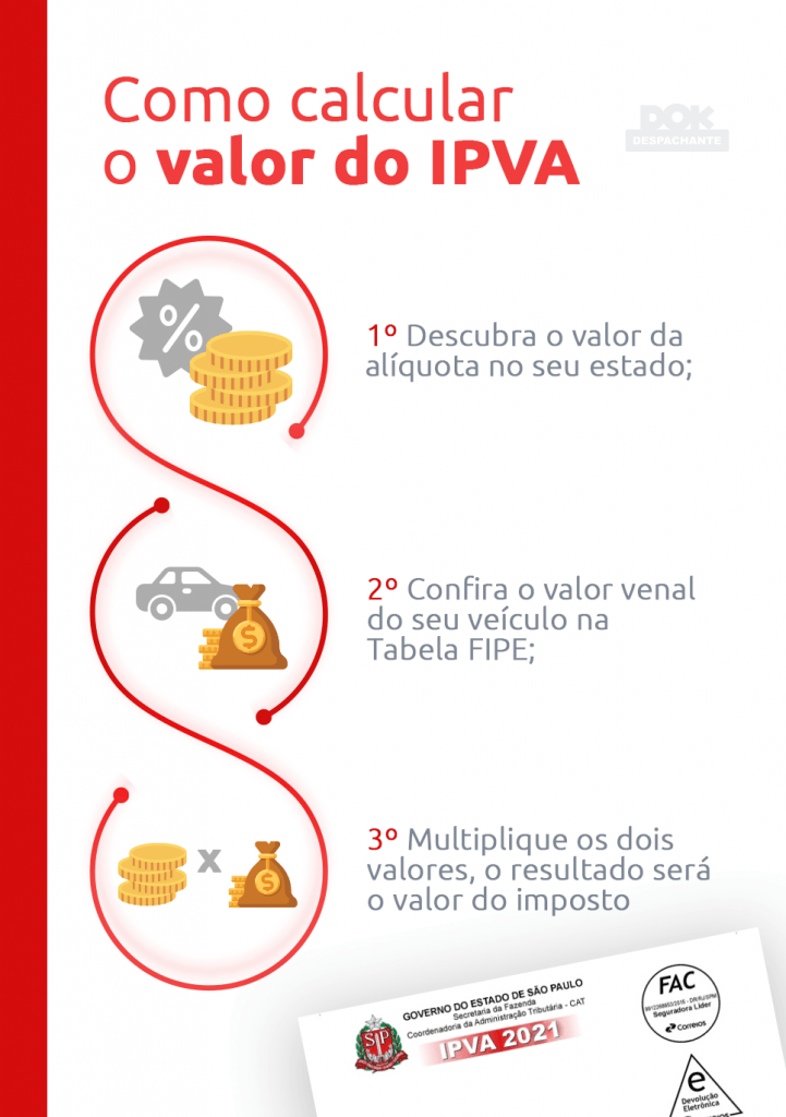 como calcular o ipva Dok Despachante infografico