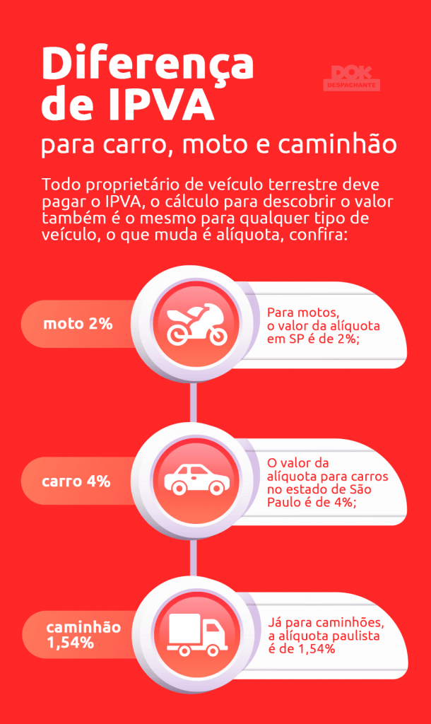 Licenciamento de moto: como consultar e pagar de forma prática?