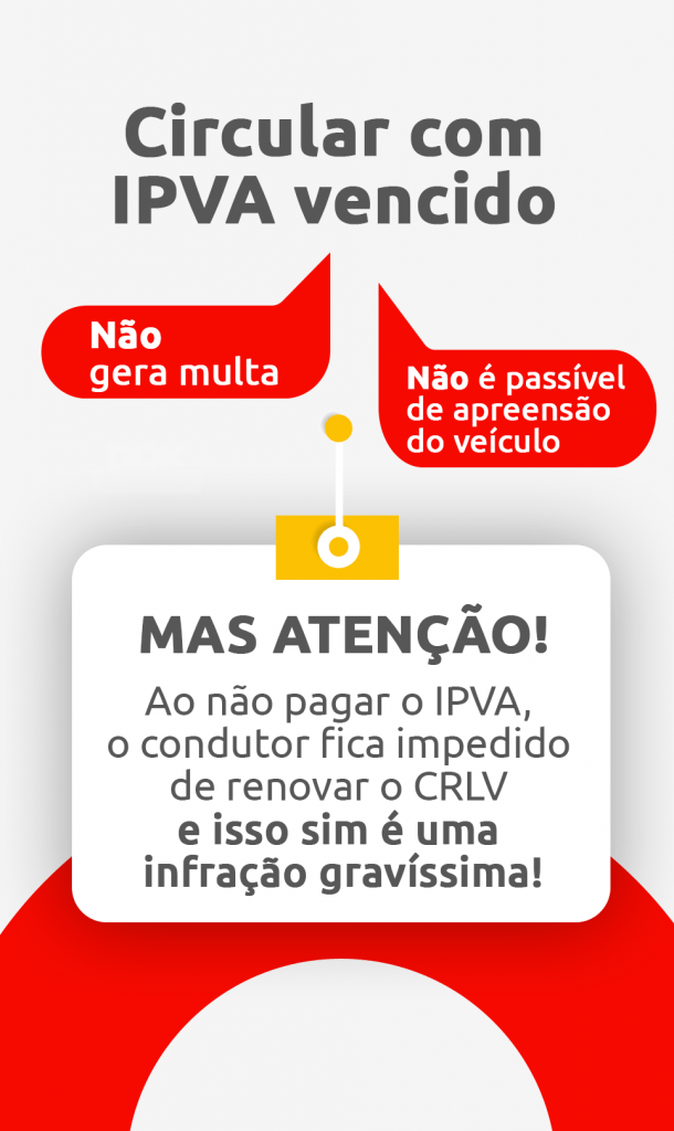 Infográfico sobre não pagamento de IPVA | DOK Despachante