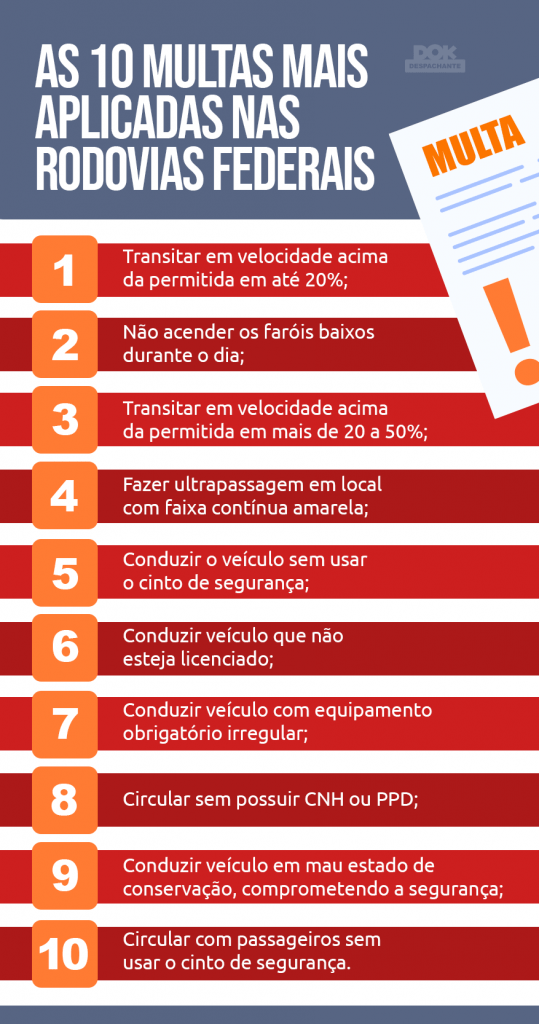 Infográfico sobre multa federal -DOK Despachante