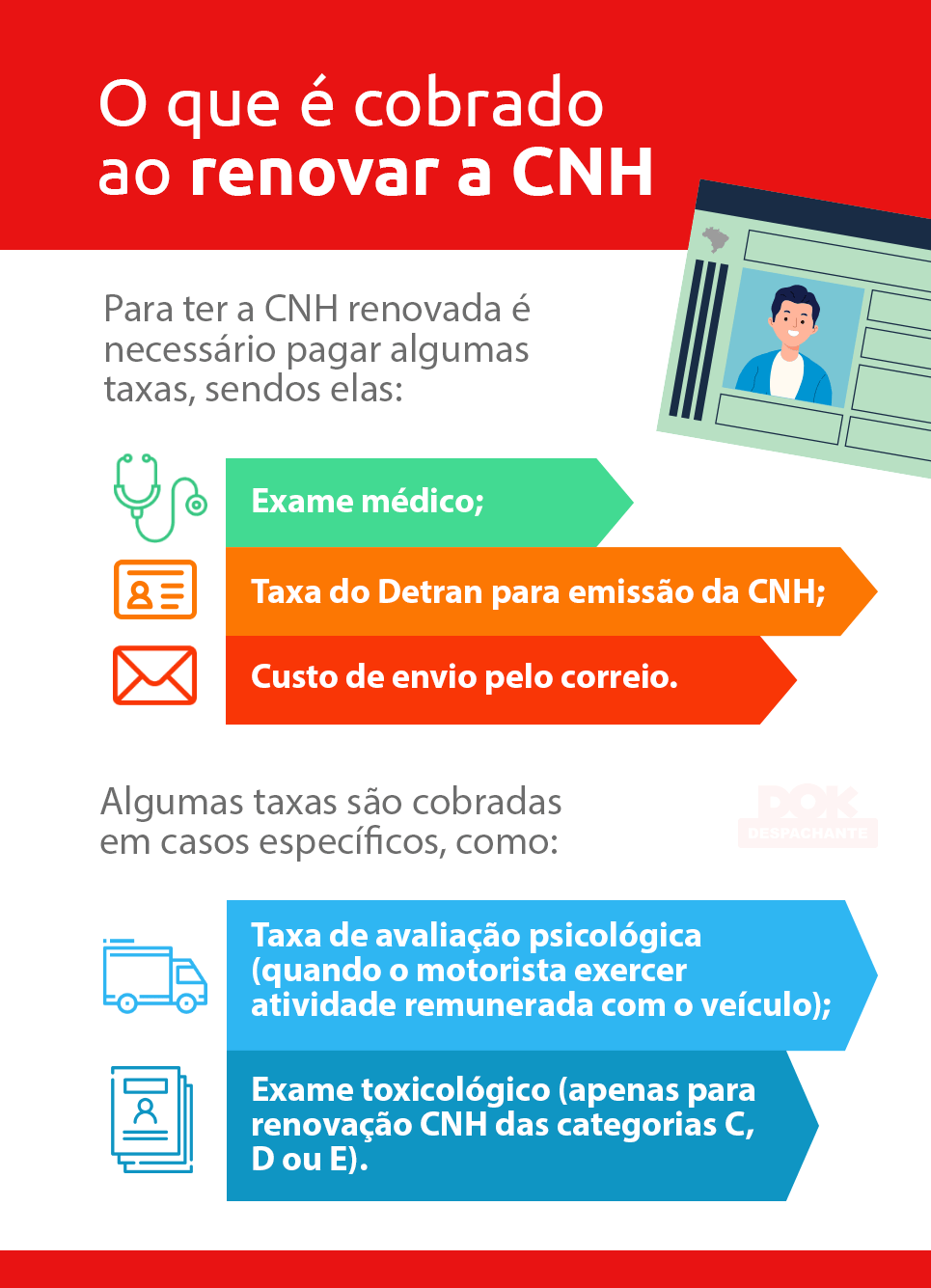 Infográfico sobre o que é cobrado ao renovar a CNH- DOK