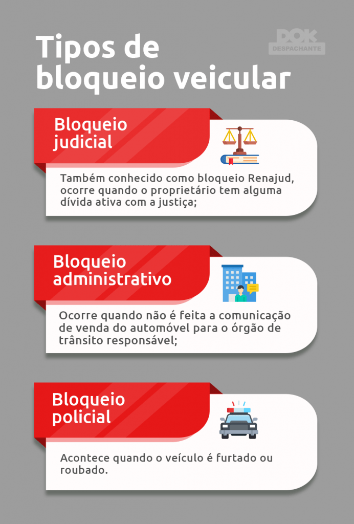 veiculo com bloqueio diverso Dok Despachante infografico