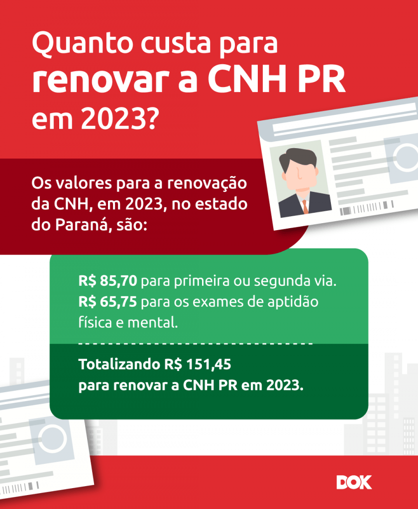 Infográfico sobre o valor da renovação CNH PR | DOK Despachante