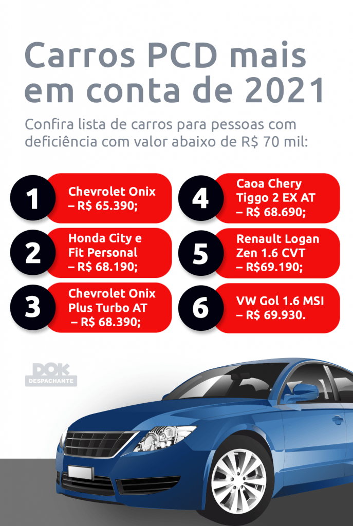 carros pcd Dok Despachante infografico