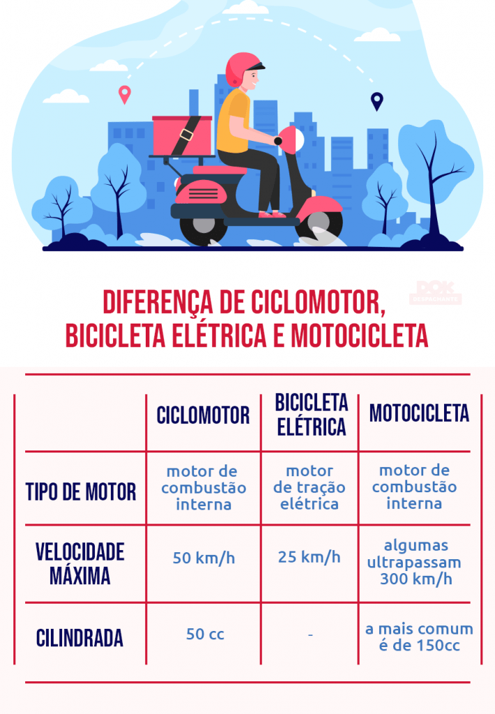 ciclomotor Dok Despachante infografico
