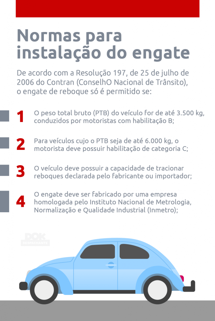 engate para reboque Dok Despachante infografico