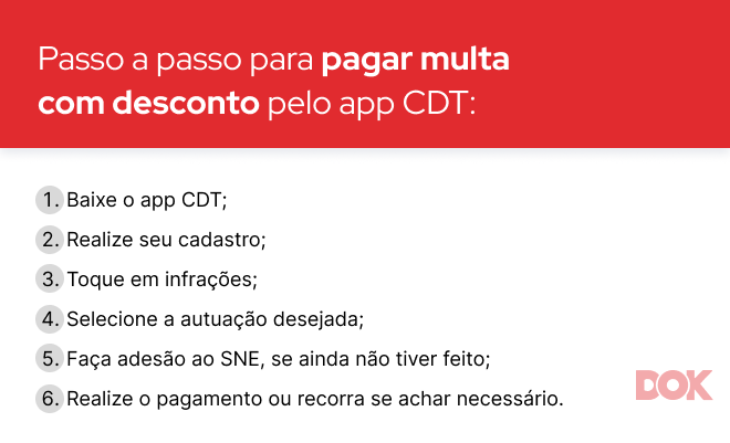 Infográfico explicando o passo a passo para pagar multa com desconto pelo app CDT | DOK Despachante