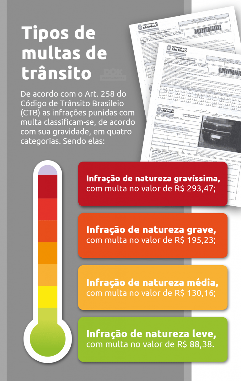 Por que não consigo pagar a multa com 40% de desconto?