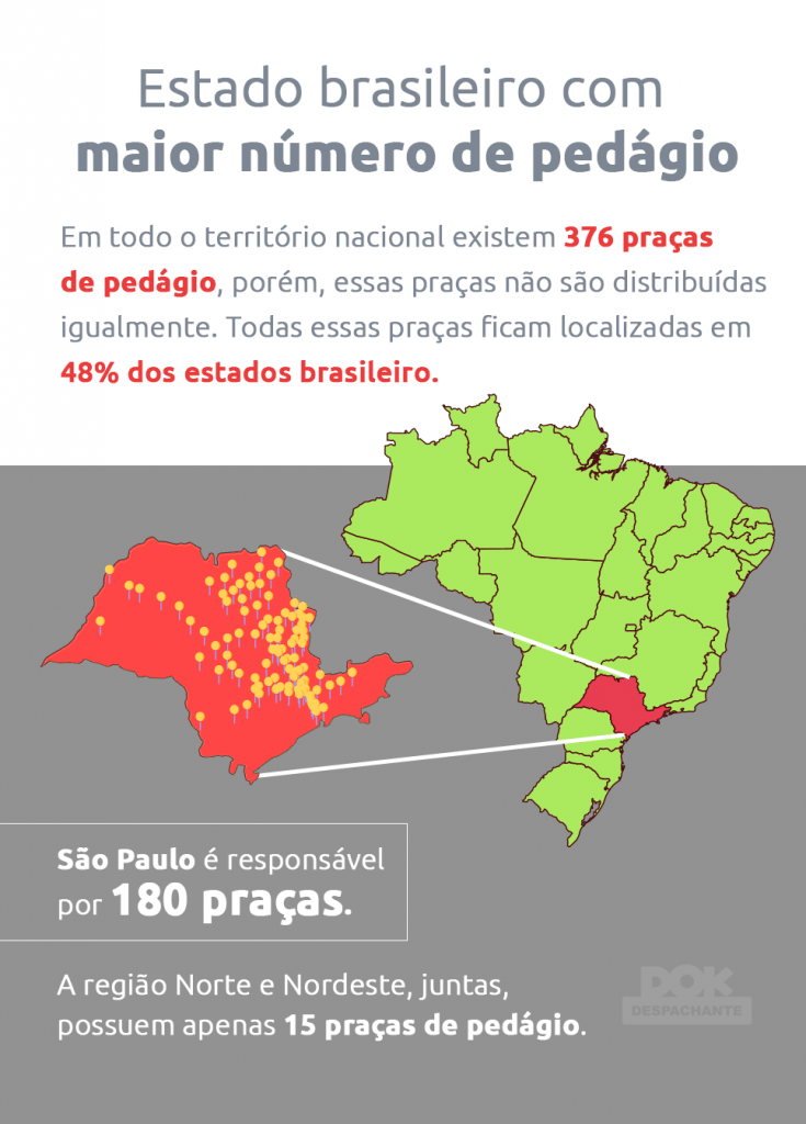 pedagio por distancia percorrida Dok Despachante infografico