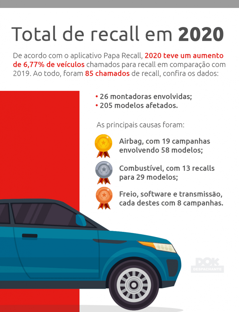 recall Dok Despachante infografico