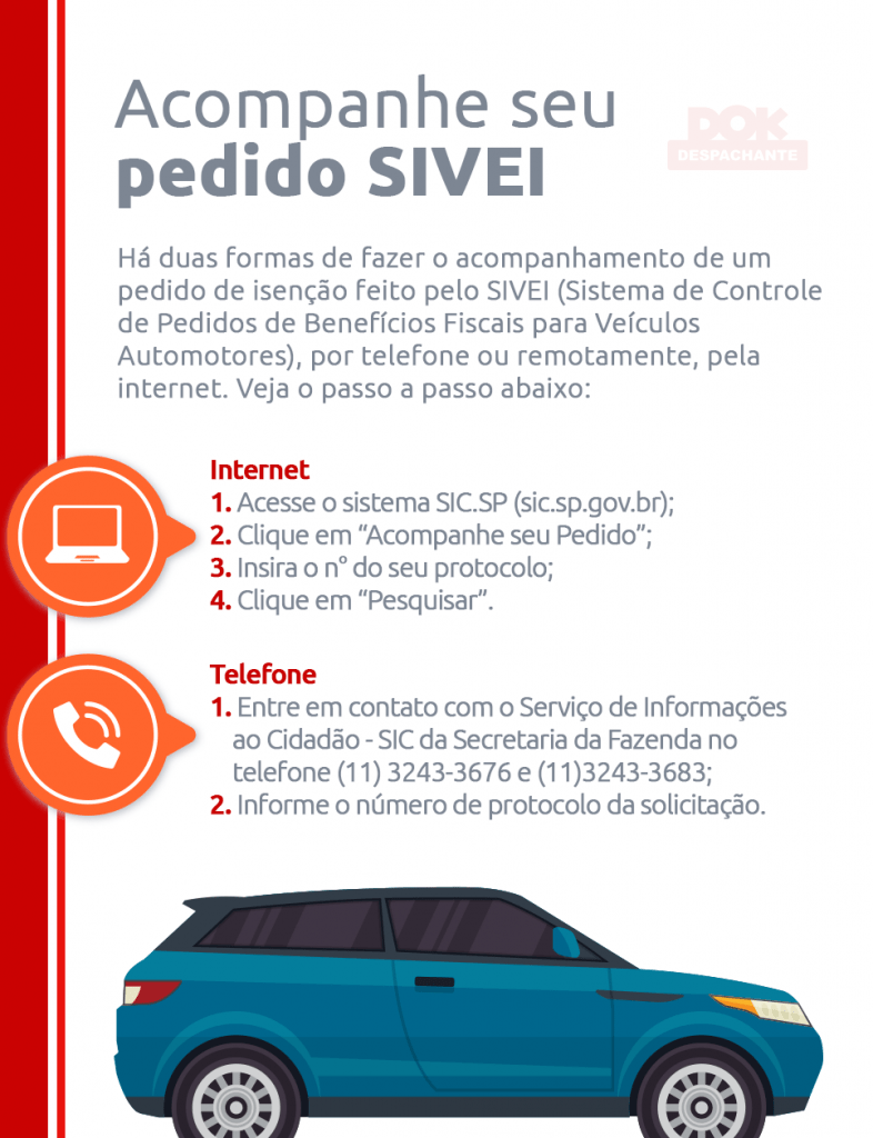 sivei Dok Despachante infografico