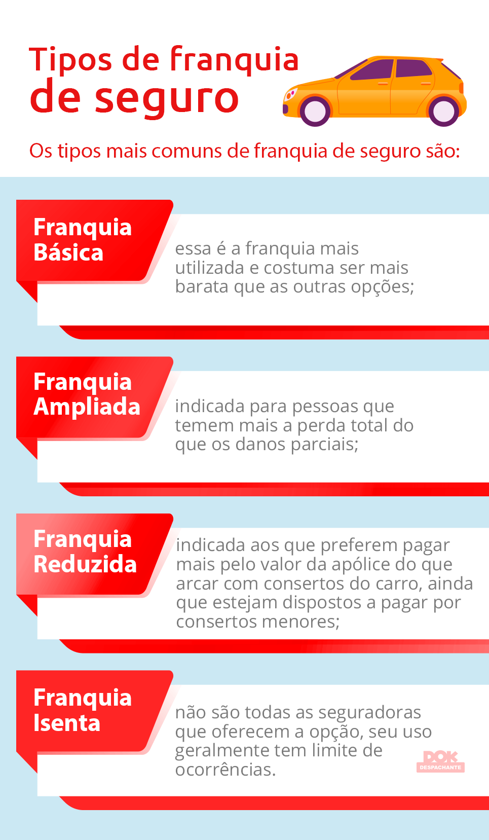 Infográfico sobre franquia de seguro - DOK Despachante. 