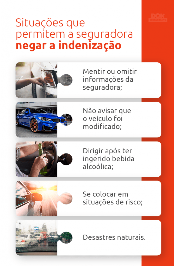 indenização seguro auto Dok Despachante infografico