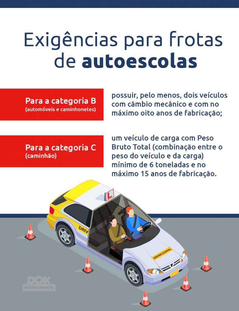 infográfico sobre a isenção de IPVA para autoescolas | DOK Despachante infografico