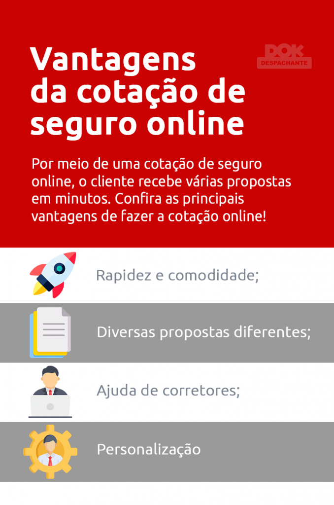 cotação de seguro online Dok Despachante infografico