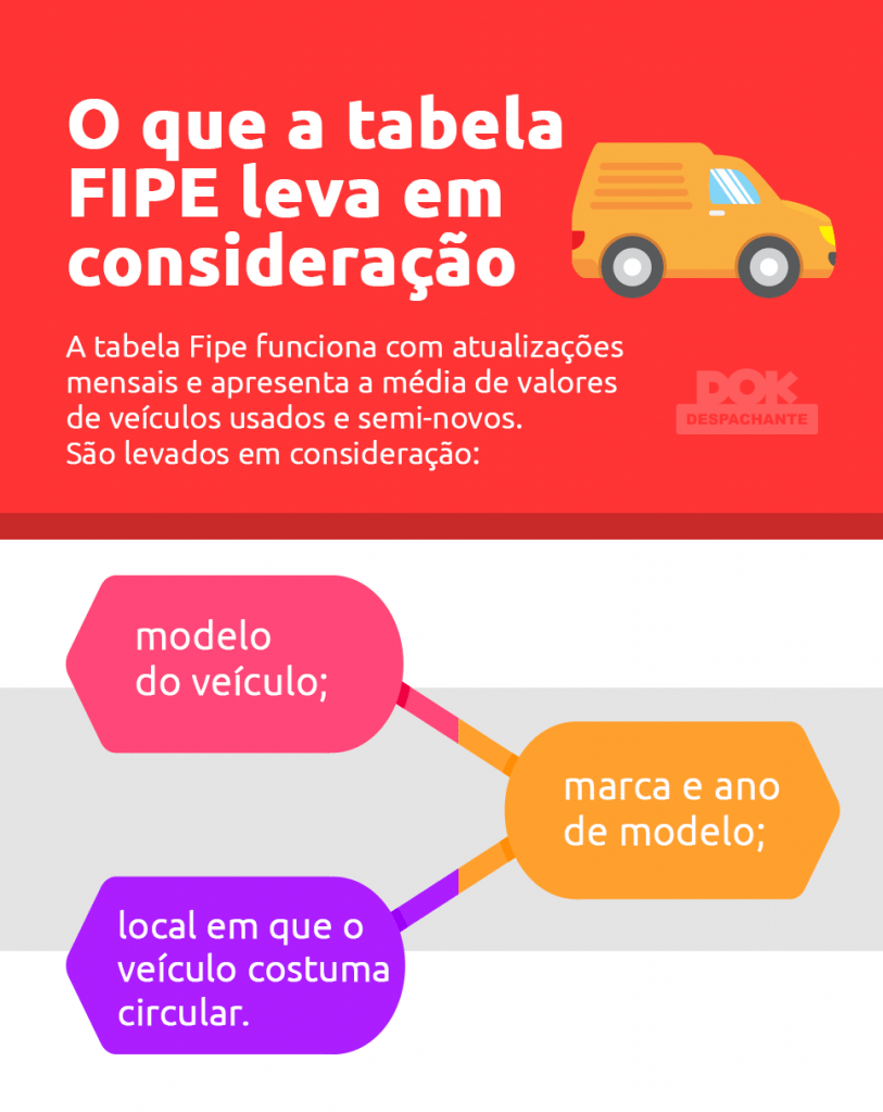 Tabela Fipe: entenda o que é e como funciona