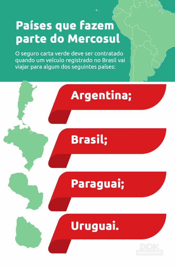 Como fazer o seguro Carta Verde para viajar de carro pela Argentina?