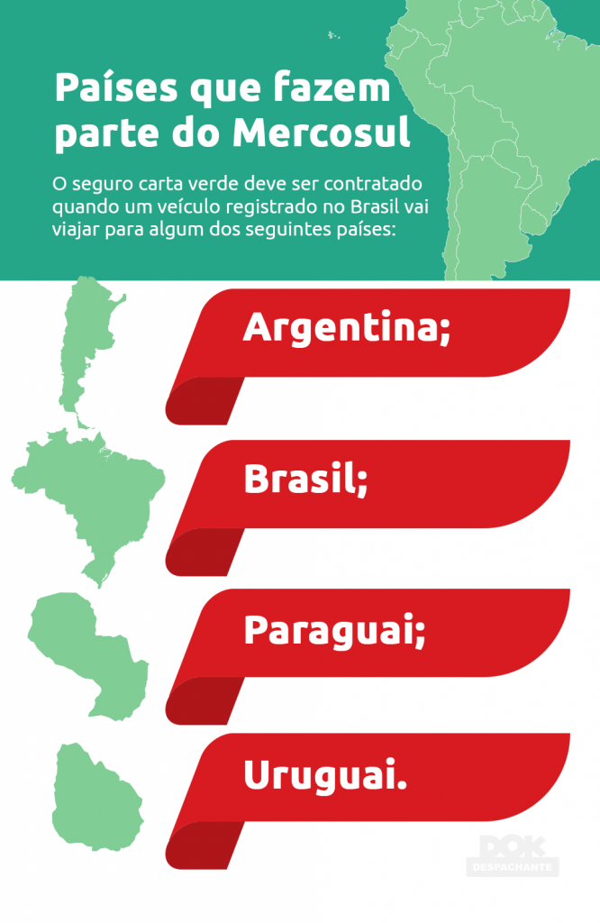 seguro carta verde Dok Despachante infográfico