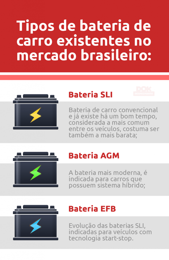 Como aumentar a vida útil de uma bateria de carro? | DOK Despachante