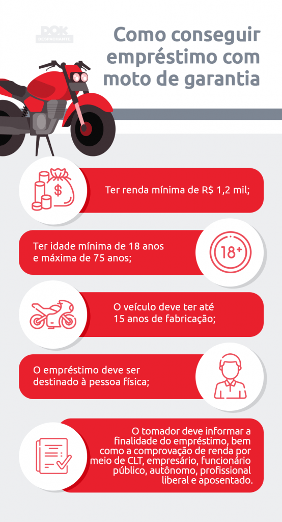 empréstimo com moto de garantia dok despachante - passo a passo de como solicitar 