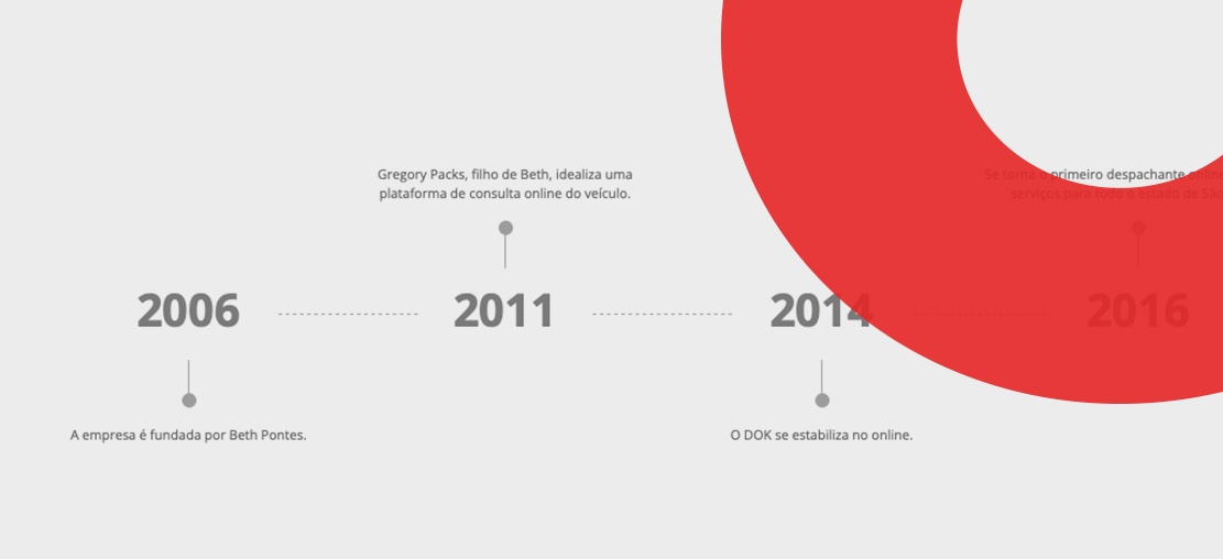 ordem cronológica da empresa dok despachante