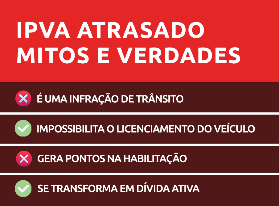 ipva atrasado mitos e verdades dok despachante 