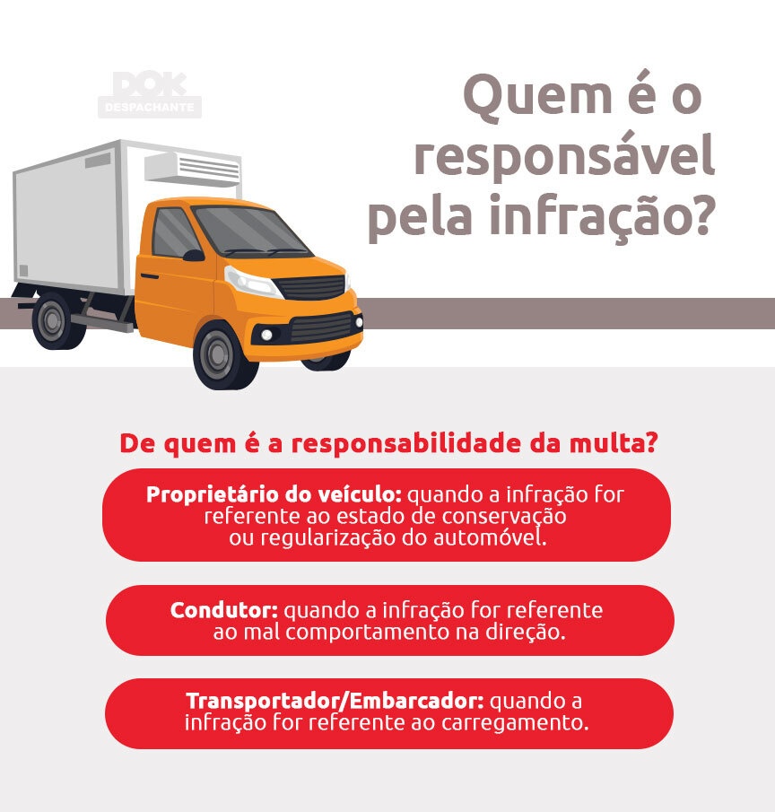 Infográfico sobre infração de trânsito. 
